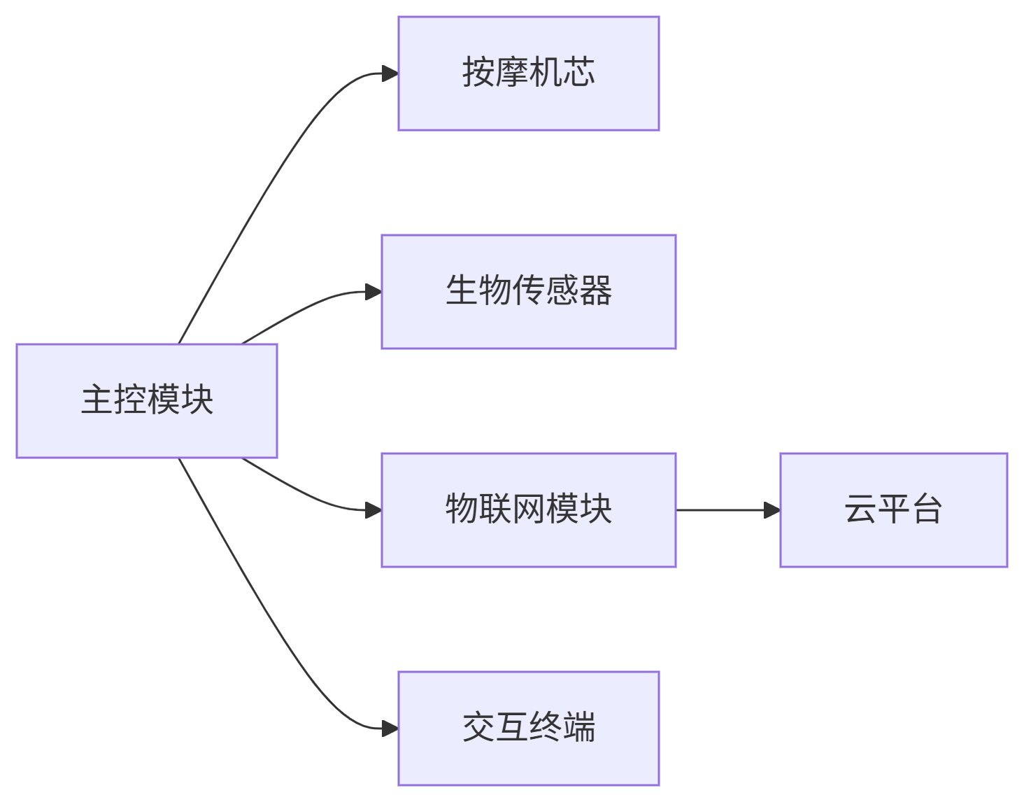 deepseek_mermaid_20250718_a69a54.png